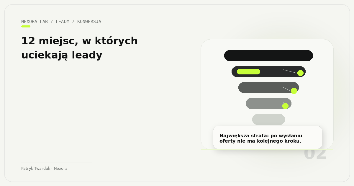 Okładka publikacji: Obsługa leadów B2B: 12 miejsc, w których firmy tracą zapytania i sprzedaż
